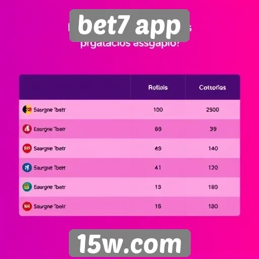 Comparativo entre bet7 app e concorrentes